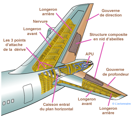 Empennage structure Airbus