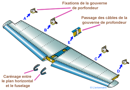 EmpennagePlanFixeComplet Cessna
