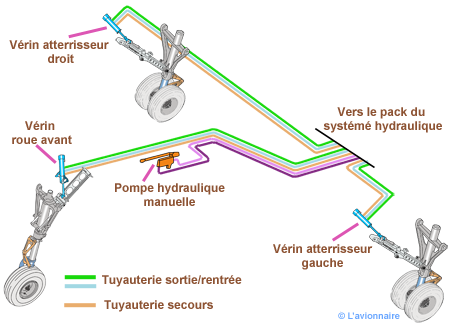 Exercice circuit hydraulique pdf