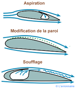 Ecoul Aspiration soufflage