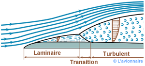 Ecoul Laminaire/Transition
