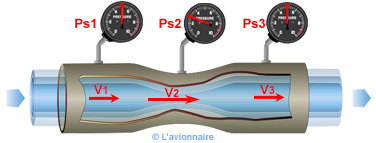 Fluide Venturi