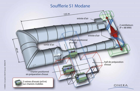 Soufflerie continue