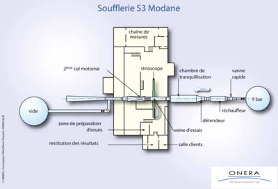 Soufflerie rafale