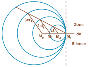 Propagation Trans