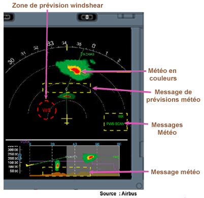 Nav Display Radar MTO