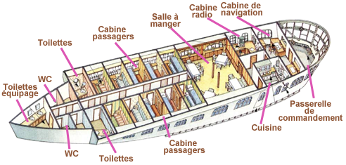 Zeppelin Graf Plan