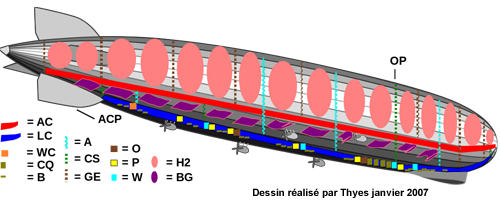 Zeppelin Graf profil