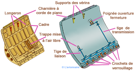 Cargo porte schema