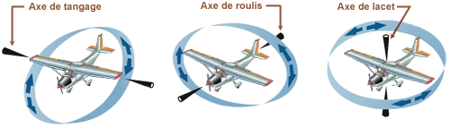 Avion Cessna Trois Axes
