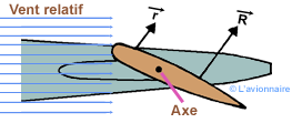 Compensateur déport Axe