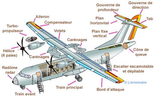 Dessin ATR 42