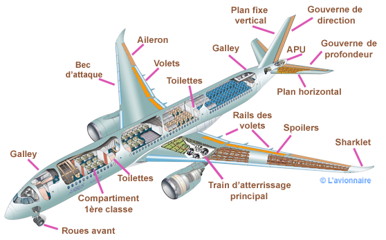 Airbus 350.900