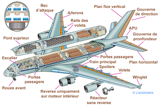 Dessin Airbus 380