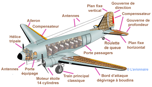 Dessin Douglas DC 3