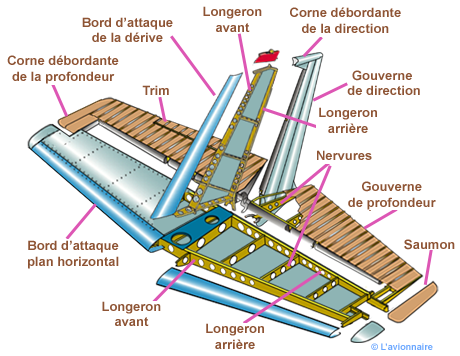 Empennage structure Cessna