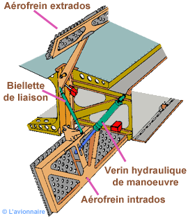 aerofreins SE210 detail