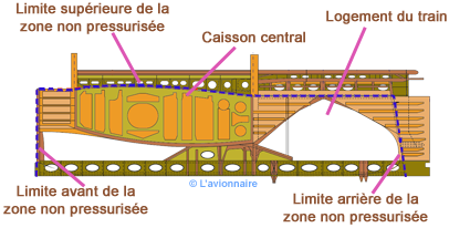 Fuselage cone queue