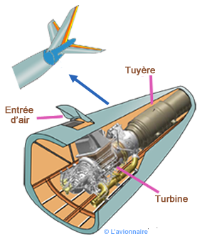 Fuselage cone queue