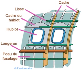 Fuselage dessin hublot