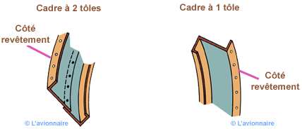 Fuselage structure cadre