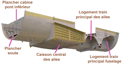 Fuselage structure Airbus