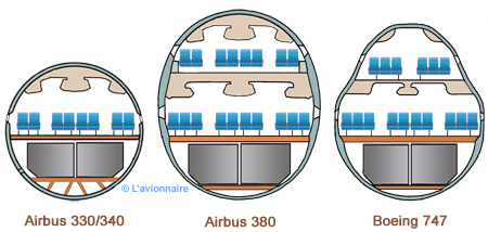 Fuselage trois sections