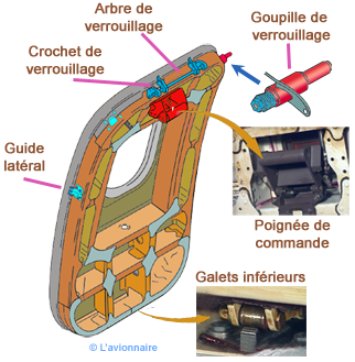 Porte Issue Airbus319