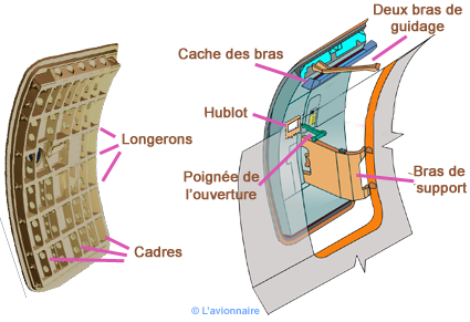 Porte Issue  Airbus 321