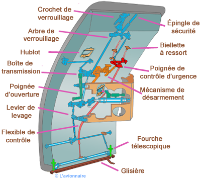 Porte Pax Airbus 319