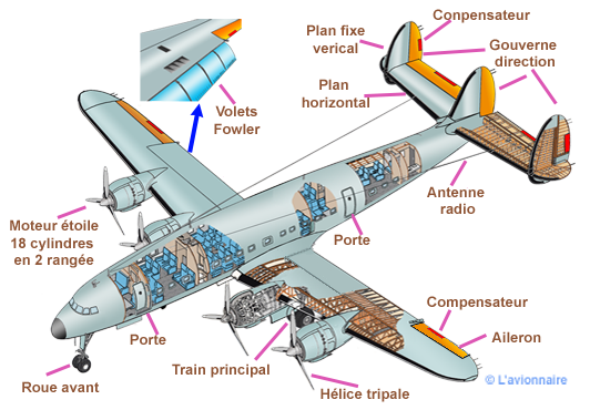 SuperConstellation