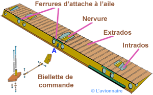 Aileron complet Cessna