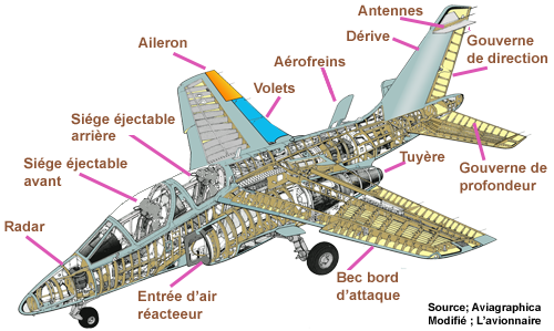 Ecorche Alpha Jet
