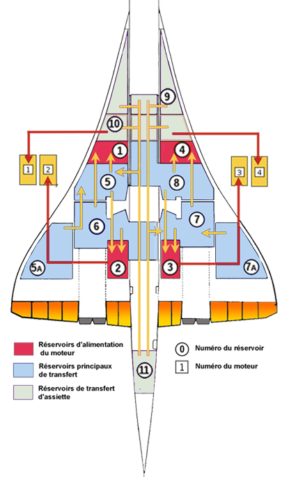 Concorde Reservoirs