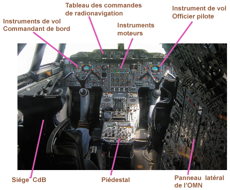 Concorde Tableau Bord.