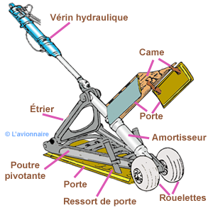 Dessin Roue Arriere