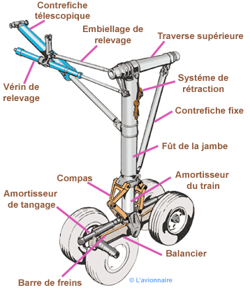 Dessin Train Principal