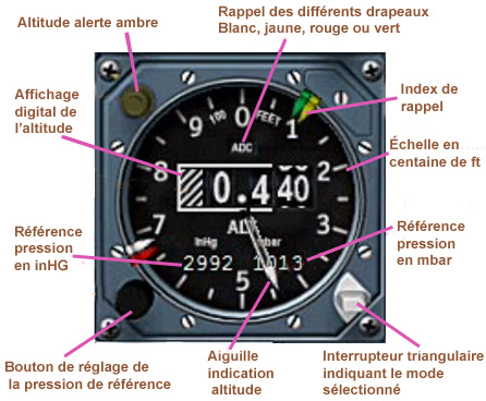  Instrument altimometre