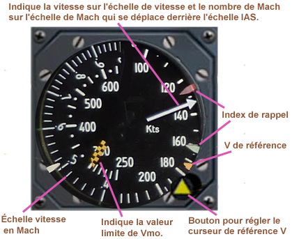  Instrument Anemometre/Machmetre