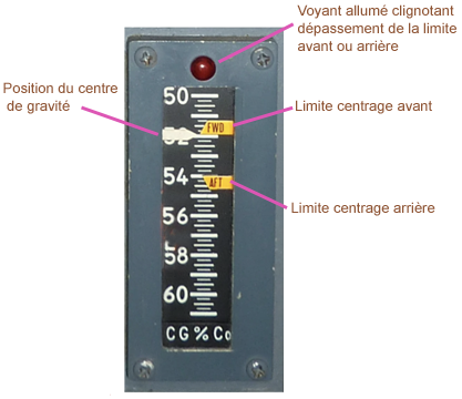 Instrument Center Gravite