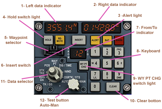 Instrument Controle INS