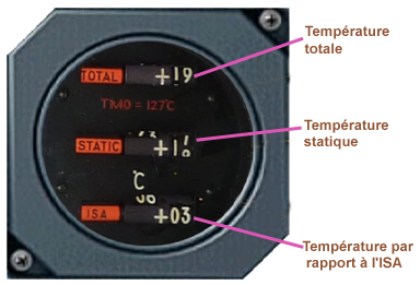 Dif Temperatures