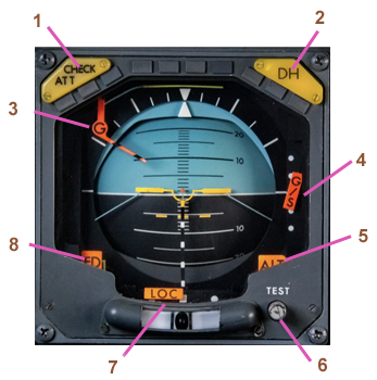  Instrument Horizon