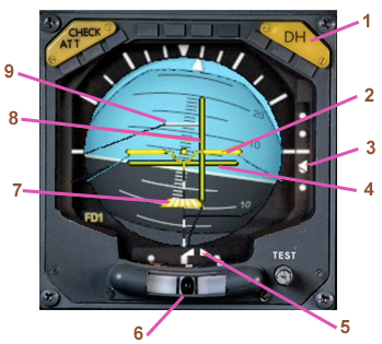  Instrument Horizon