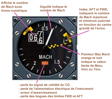  Instrument Machmetre