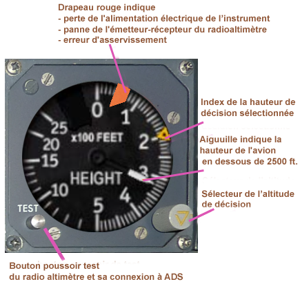 Instrument Radio Alti