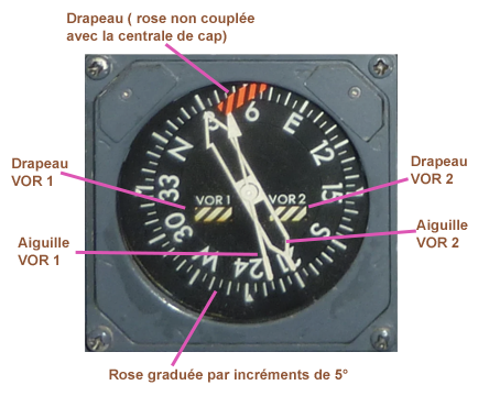 Instrument VOR