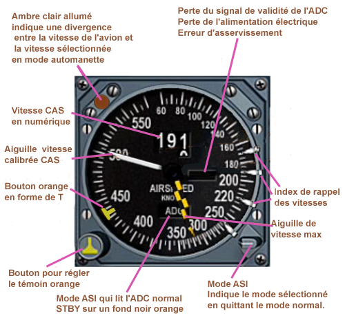  Instrument anemometre