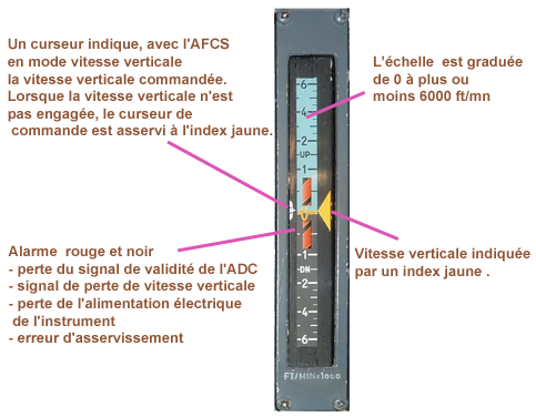 Instrument variometre