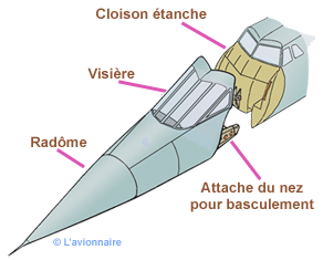 Schema Nez Visiere